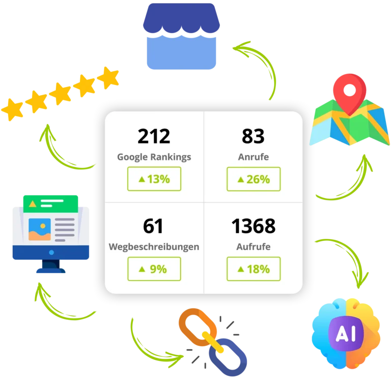 Google Business Profil